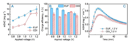 高規格柱狀活性炭廠家電調諧超濾實現高效凈水