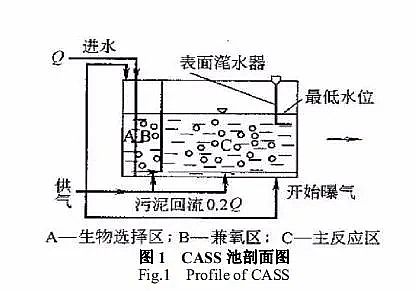活性氧化鋁球濾料3-5mm生產廠家CASS 工藝在城鎮污水處理廠的應用