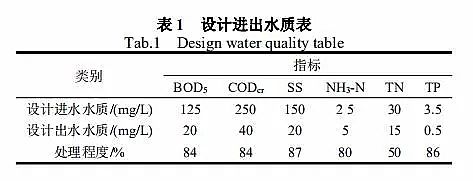 活性氧化鋁球濾料3-5mm生產廠家CASS 工藝在城鎮污水處理廠的應用