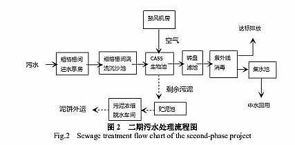 活性氧化鋁球濾料3-5mm生產廠家CASS 工藝在城鎮污水處理廠的應用