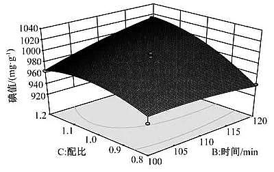 新型蜂窩活性炭生產廠家污泥與秸稈共熱解制備生物炭:工藝優化、對Cr(VI)的吸附