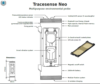 2020年多孔球型懸浮填料生產廠家法國國家發展研究院使用3D打印技術開發水污染傳感器