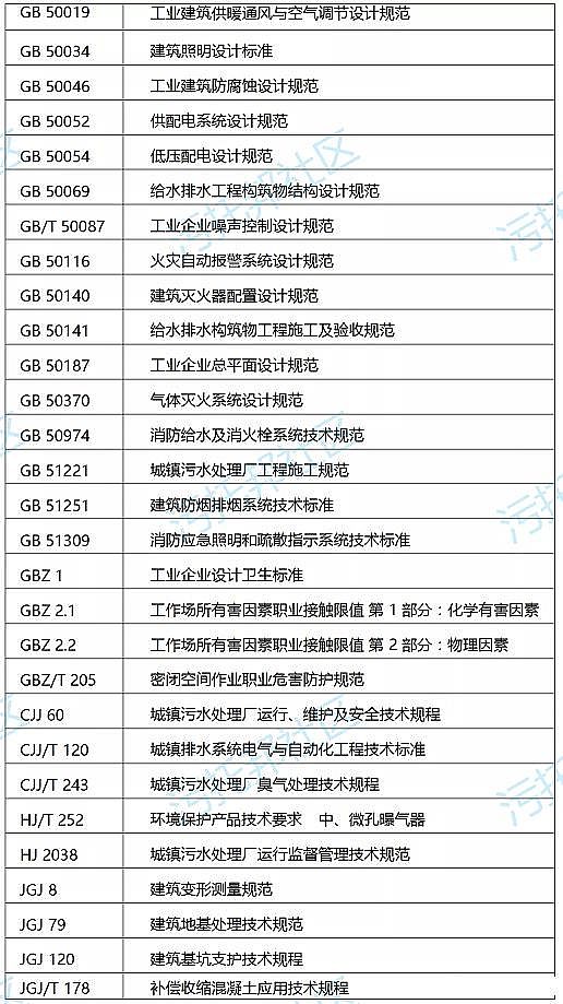 源頭廠家非離子聚丙烯酰胺NPAM國內(nèi)首部地下式城鎮(zhèn)污水處理廠工程技術(shù)指南!