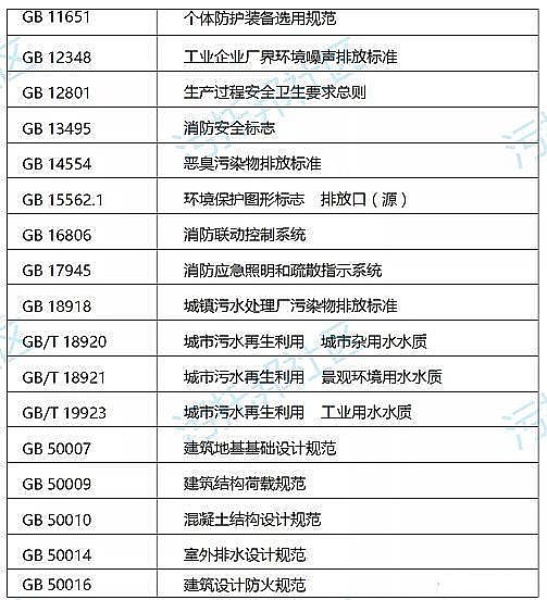 源頭廠家非離子聚丙烯酰胺NPAM國內(nèi)首部地下式城鎮(zhèn)污水處理廠工程技術(shù)指南!