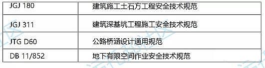 源頭廠家非離子聚丙烯酰胺NPAM國內(nèi)首部地下式城鎮(zhèn)污水處理廠工程技術(shù)指南!
