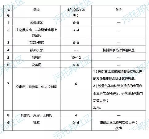 源頭廠家非離子聚丙烯酰胺NPAM國內(nèi)首部地下式城鎮(zhèn)污水處理廠工程技術(shù)指南!