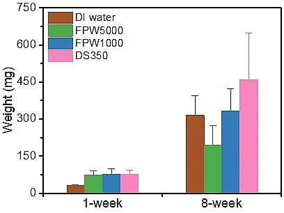 環保排水帽生產廠家肥料驅動正滲透處理頁巖氣開采廢水并用于灌溉