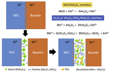 環保組合填料生產廠家污泥資源化制造陶瓷膜用于含油廢水處理