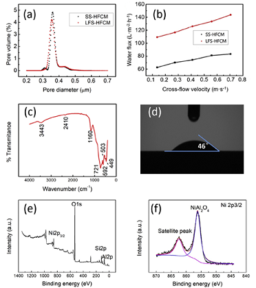環保組合填料生產廠家污泥資源化制造陶瓷膜用于含油廢水處理