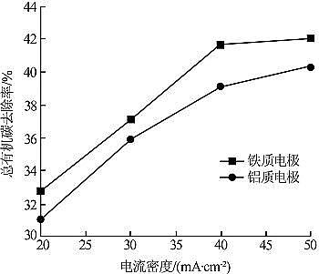 活性炭濾料1-2mm生產廠家電絮凝技術對造紙廢水污染物的去除研究