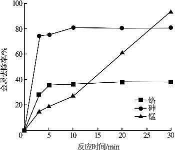 活性炭濾料1-2mm生產廠家電絮凝技術對造紙廢水污染物的去除研究