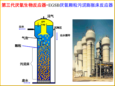 高規格麥飯石濾料廠家厭氧處理技術:困境和出路
