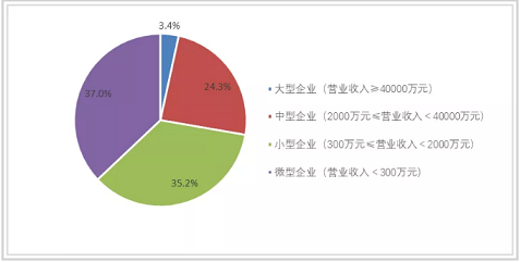 環(huán)保生物火山巖濾料2-4cm生產(chǎn)廠家2021年環(huán)保產(chǎn)業(yè)營收總額有望超過2萬億!