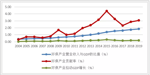 環(huán)保生物火山巖濾料2-4cm生產(chǎn)廠家2021年環(huán)保產(chǎn)業(yè)營收總額有望超過2萬億!