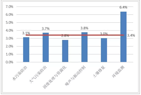 環(huán)保生物火山巖濾料2-4cm生產(chǎn)廠家2021年環(huán)保產(chǎn)業(yè)營收總額有望超過2萬億!