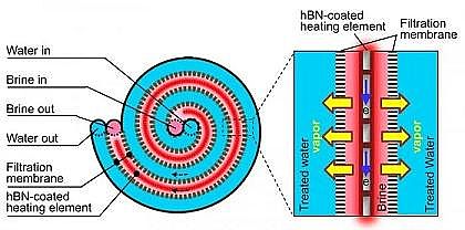 ʽ13XӺYaSR˹WƌWҵ͸gÓ}ϵyɸЧͳɱ̎}ˮ