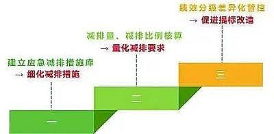 活性氧化鋁球濾料4-6mm廠家我國大氣污染治理成效得到國際社會廣泛贊譽
