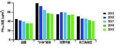 活性氧化鋁球濾料4-6mm廠家我國大氣污染治理成效得到國際社會廣泛贊譽