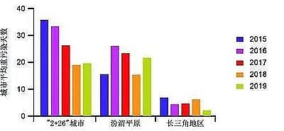 活性氧化鋁球濾料4-6mm廠家我國大氣污染治理成效得到國際社會廣泛贊譽