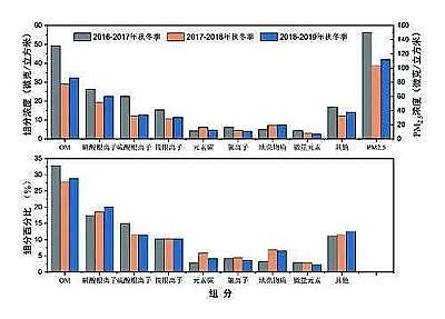 活性氧化鋁球濾料4-6mm廠家我國大氣污染治理成效得到國際社會廣泛贊譽