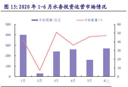 環(huán)保非離子聚丙烯酰胺NPAM廠家2020年環(huán)保行業(yè)研究報告