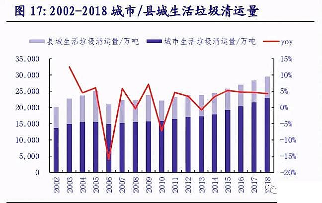 環(huán)保非離子聚丙烯酰胺NPAM廠家2020年環(huán)保行業(yè)研究報告