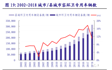 環(huán)保非離子聚丙烯酰胺NPAM廠家2020年環(huán)保行業(yè)研究報告