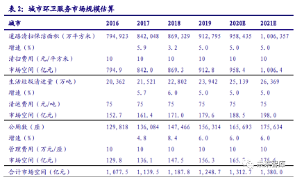 環(huán)保非離子聚丙烯酰胺NPAM廠家2020年環(huán)保行業(yè)研究報告