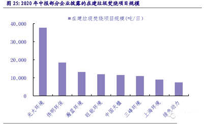 環(huán)保非離子聚丙烯酰胺NPAM廠家2020年環(huán)保行業(yè)研究報告