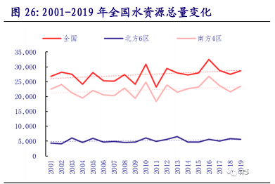 環(huán)保非離子聚丙烯酰胺NPAM廠家2020年環(huán)保行業(yè)研究報告