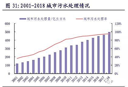 環(huán)保非離子聚丙烯酰胺NPAM廠家2020年環(huán)保行業(yè)研究報告