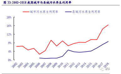 環(huán)保非離子聚丙烯酰胺NPAM廠家2020年環(huán)保行業(yè)研究報告