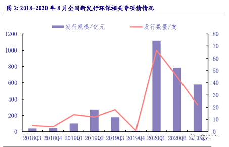 環(huán)保非離子聚丙烯酰胺NPAM廠家2020年環(huán)保行業(yè)研究報告