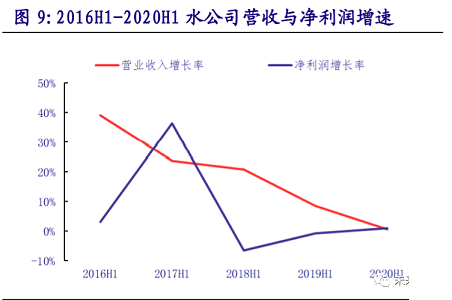 環(huán)保非離子聚丙烯酰胺NPAM廠家2020年環(huán)保行業(yè)研究報告
