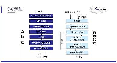 無煙煤濾料0.8-1.2mm生產廠家浙江石化項目高含鹽污水線完成驗收移交