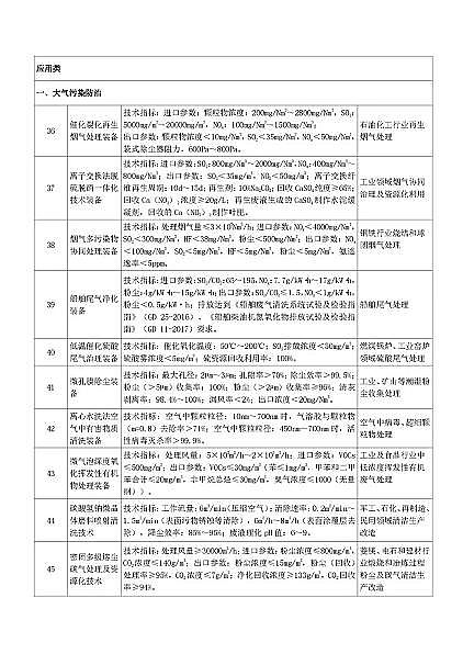 新式海綿鐵濾料生產廠家《國家鼓勵發展的重大環保技術裝備目錄(2020年版)》(征求意見稿)