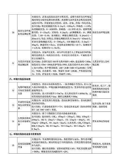 新式海綿鐵濾料生產廠家《國家鼓勵發展的重大環保技術裝備目錄(2020年版)》(征求意見稿)