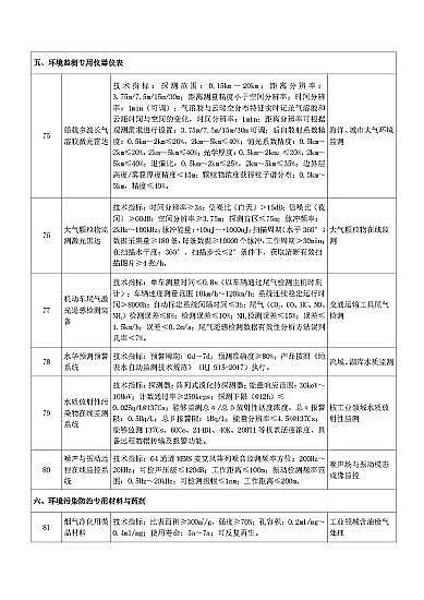 新式海綿鐵濾料生產廠家《國家鼓勵發展的重大環保技術裝備目錄(2020年版)》(征求意見稿)