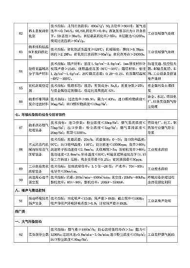 新式海綿鐵濾料生產廠家《國家鼓勵發展的重大環保技術裝備目錄(2020年版)》(征求意見稿)