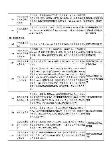 新式海綿鐵濾料生產廠家《國家鼓勵發展的重大環保技術裝備目錄(2020年版)》(征求意見稿)