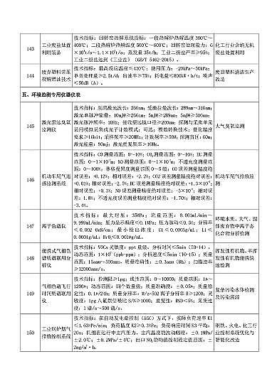 新式海綿鐵濾料生產廠家《國家鼓勵發展的重大環保技術裝備目錄(2020年版)》(征求意見稿)