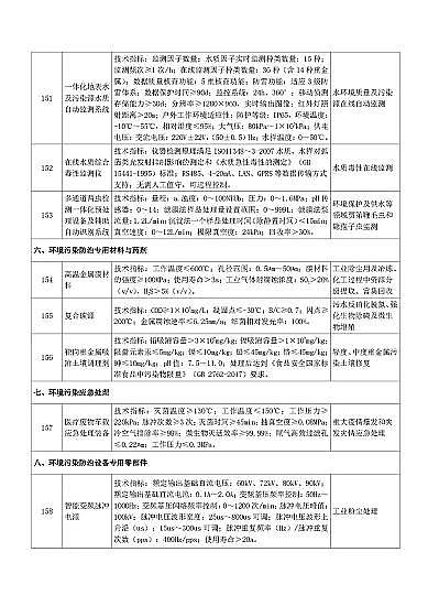 新式海綿鐵濾料生產廠家《國家鼓勵發展的重大環保技術裝備目錄(2020年版)》(征求意見稿)