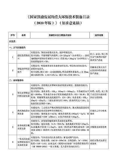 新式海綿鐵濾料生產廠家《國家鼓勵發展的重大環保技術裝備目錄(2020年版)》(征求意見稿)