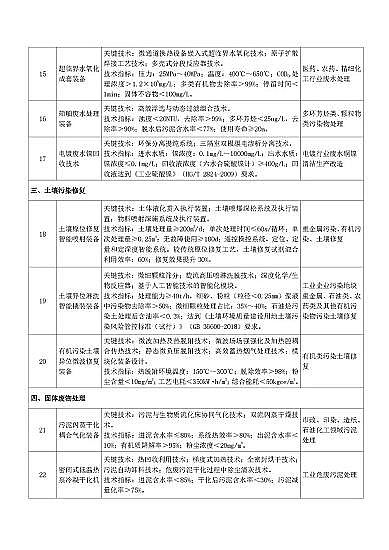 新式海綿鐵濾料生產廠家《國家鼓勵發展的重大環保技術裝備目錄(2020年版)》(征求意見稿)