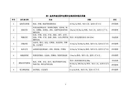 果殼活性炭0.8-2mm生產廠家上海發布《水產養殖尾水新型污染物末端處置可行技術指南(試行)》