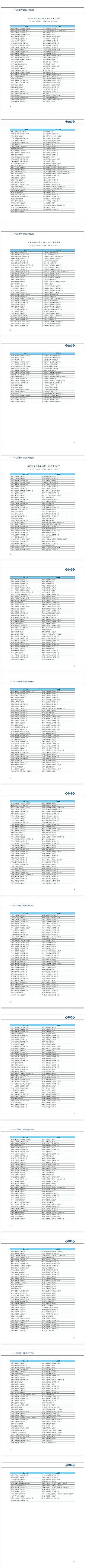 高品質蜂窩活性炭生產(chǎn)廠家2020中國環(huán)保產(chǎn)業(yè)發(fā)展狀況報告