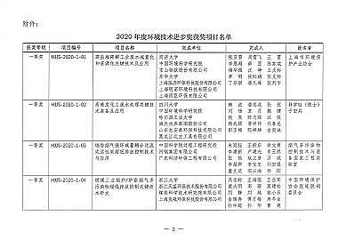 磁鐵礦濾料1-2mm生產廠家第二屆環境技術進步獎評選結果揭曉!