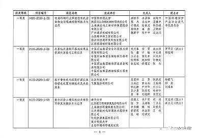 磁鐵礦濾料1-2mm生產廠家第二屆環境技術進步獎評選結果揭曉!