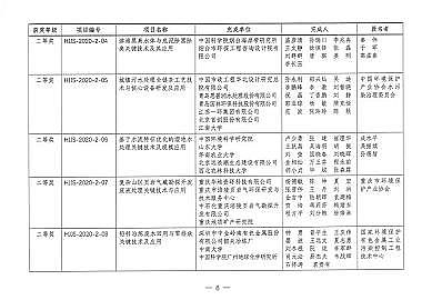 磁鐵礦濾料1-2mm生產廠家第二屆環境技術進步獎評選結果揭曉!