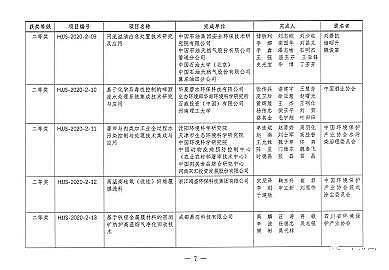 磁鐵礦濾料1-2mm生產廠家第二屆環境技術進步獎評選結果揭曉!